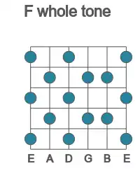 Guitar scale for F whole tone in position 1